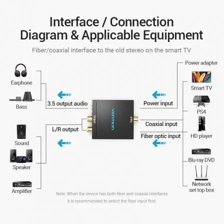 Vention BDFB0 Convertidor de Audio Digital a Analógico con Entrada Toslink y RCA, Salida 2x RCA